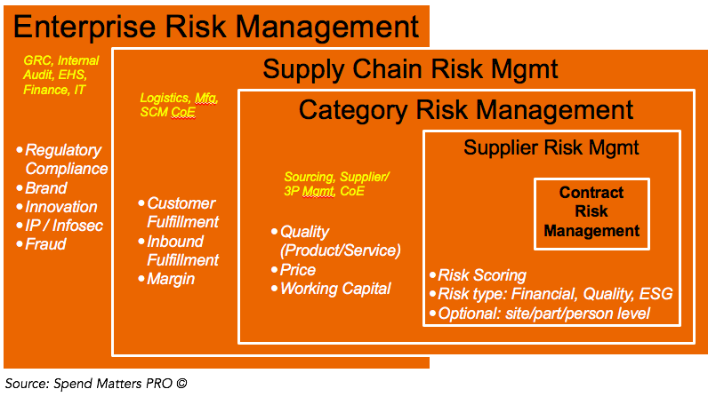 Making Sense Of Supply Risk Management Solutions Future Of Sourcing